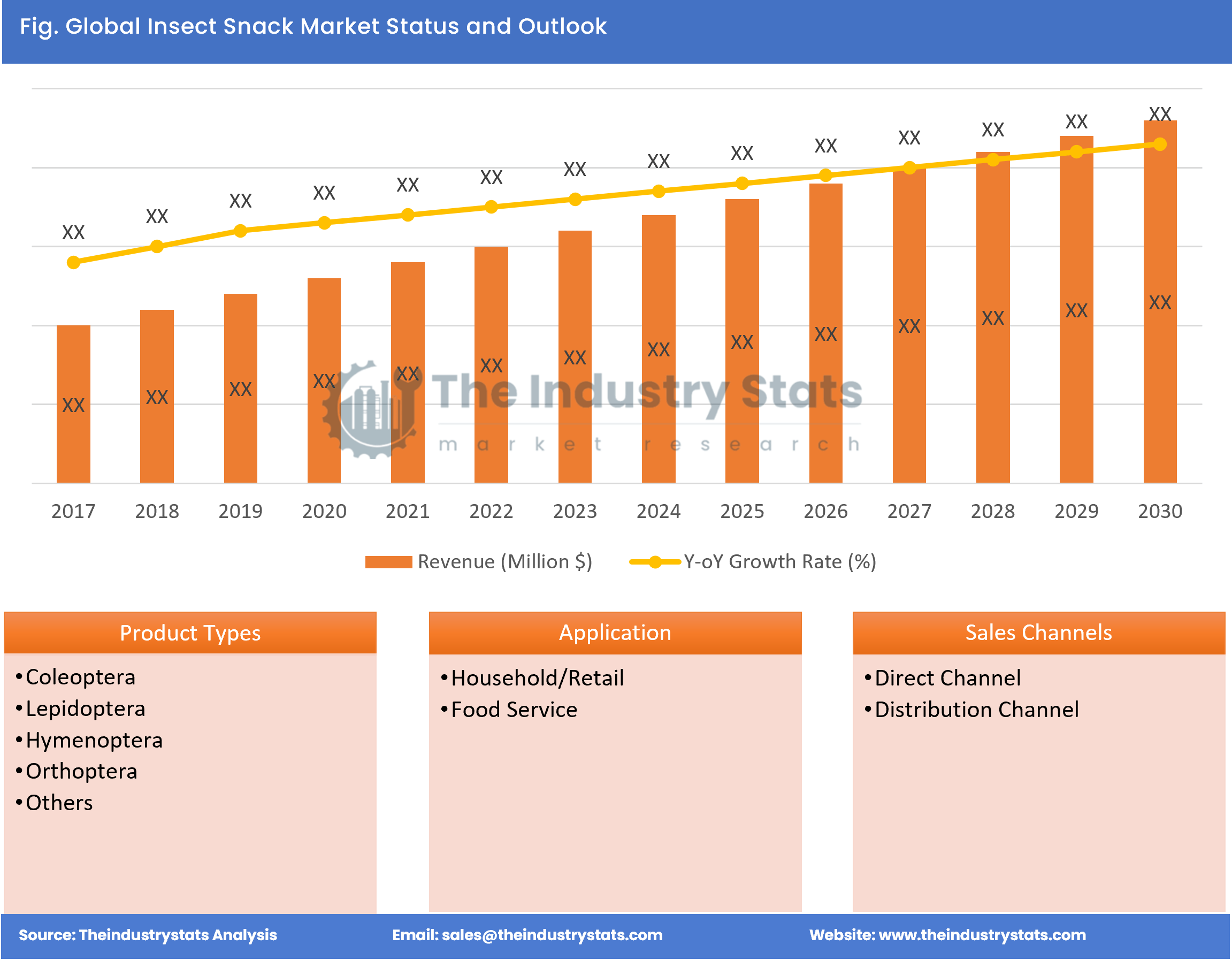 Insect Snack Status & Outlook